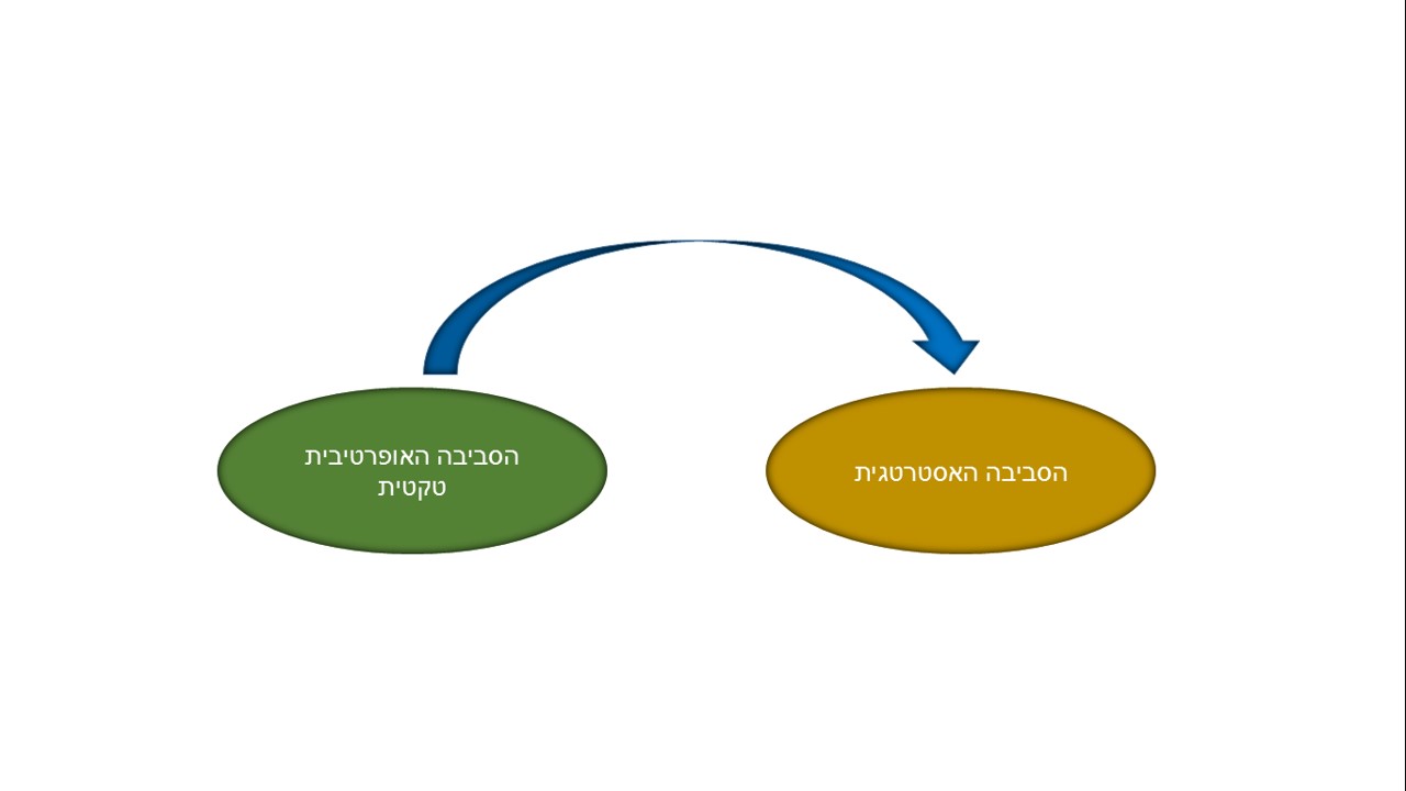 על מדע ונתונים ומתיחת מושגים בין סביבות ועיוות בתפקיד המודיעין על מדע ונתונים ומתיחת מושגים בין סביבות ועיוות בתפקיד המודיעין